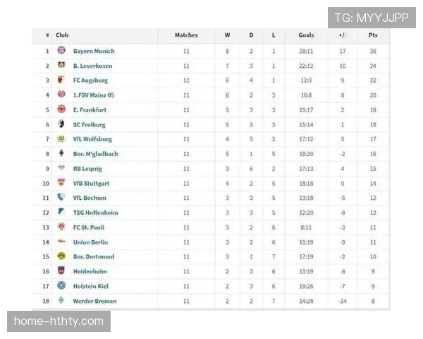 德甲第26轮全部战罢，积分榜前三排名未变